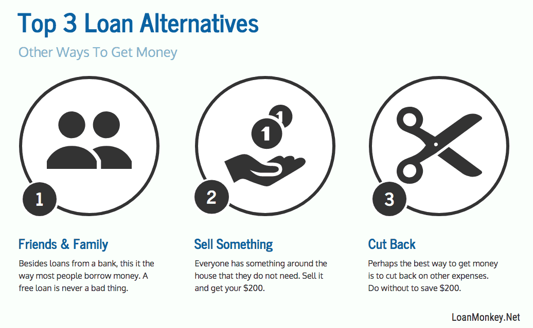 Easy alternatives to $200 loans.