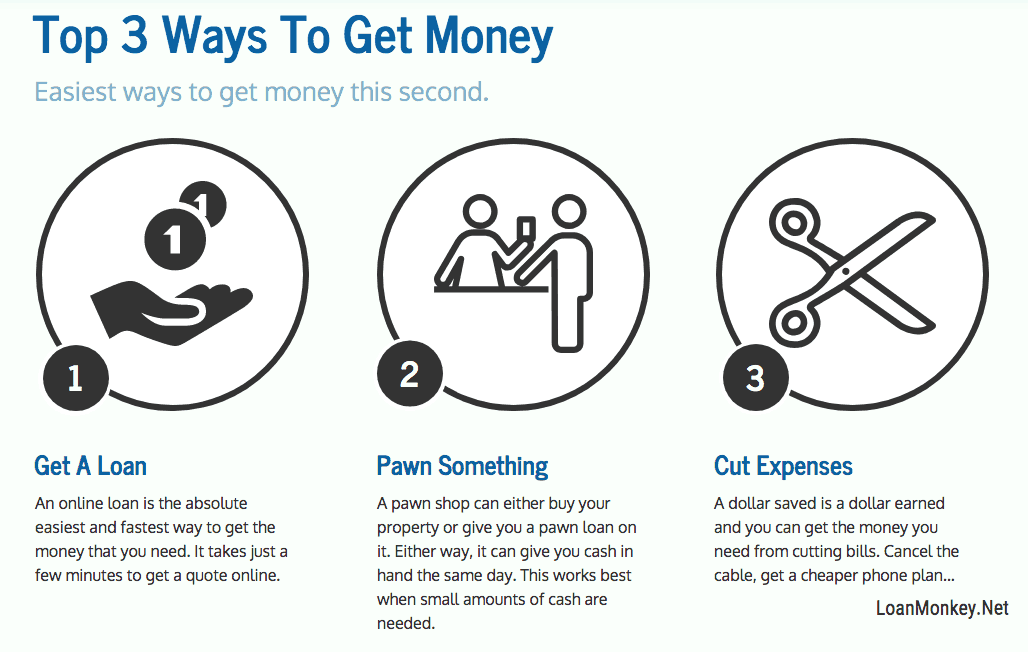 Infographic on how to get money this second.